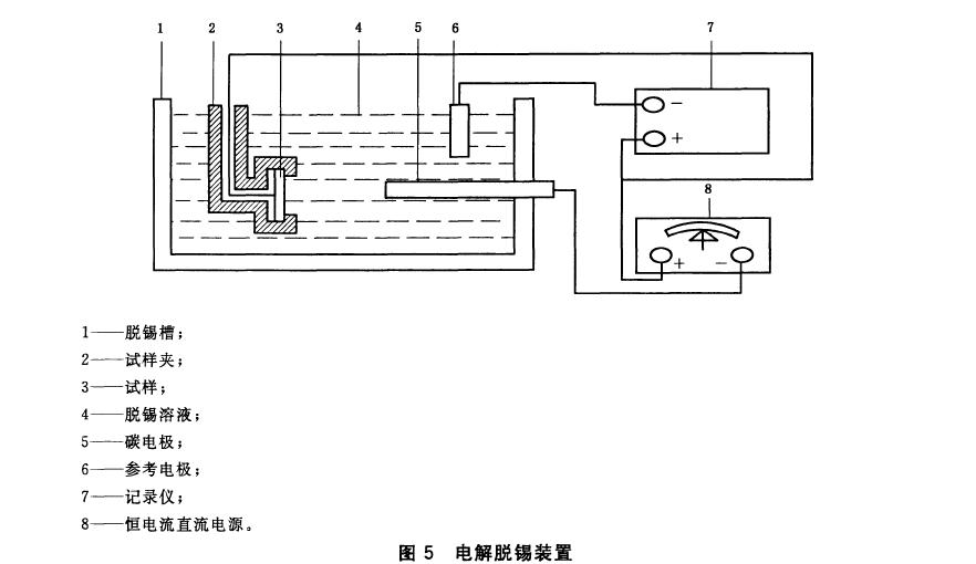 電解脫錫裝置按圖5 所示接線,