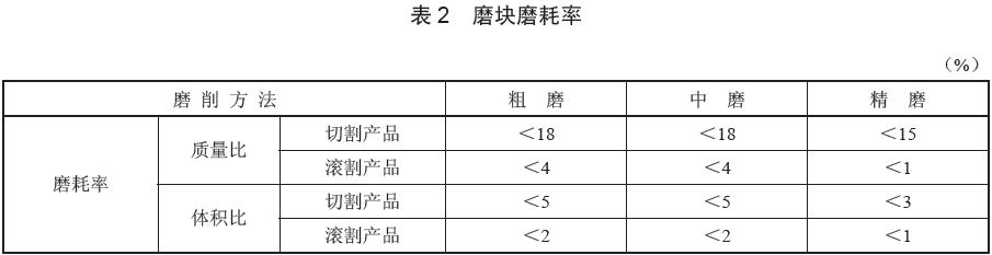 磨塊質量性能評價指標,磨耗率數(shù)據要求見表2